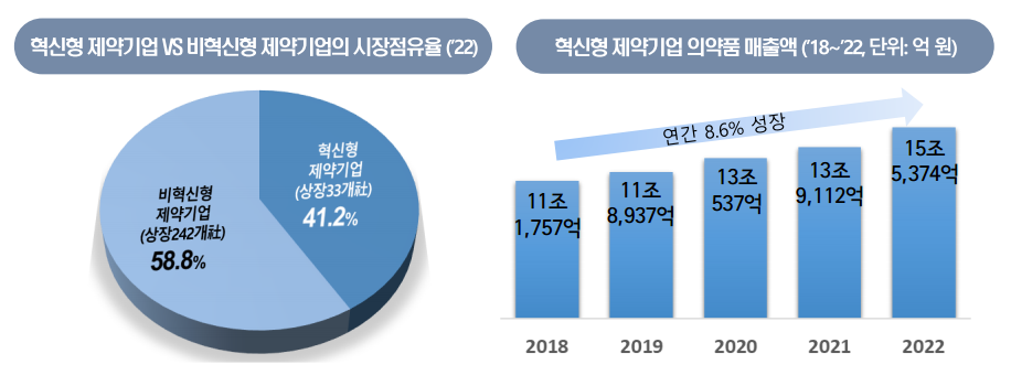 바카라 게임