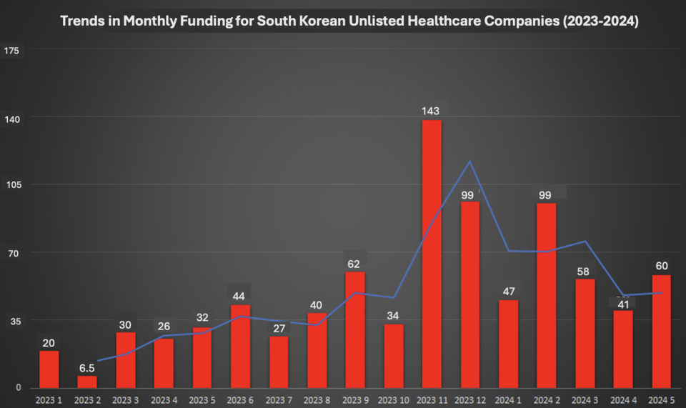 Unit: $1 million USD / Compiled and Reconstructed by HitNews