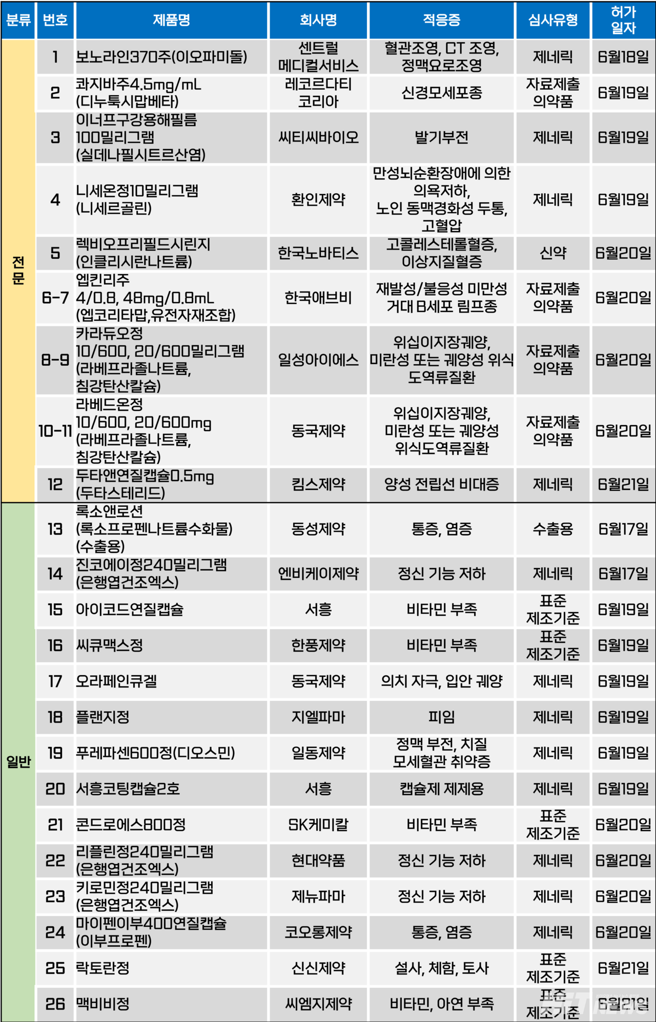 카지노 바카라