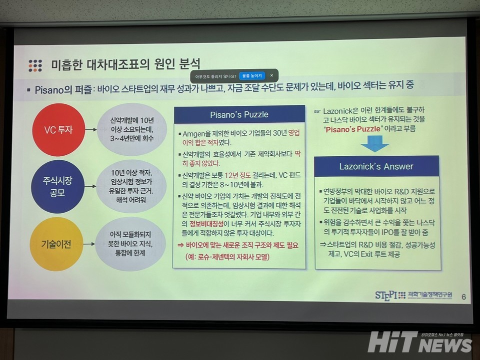 피사노 퍼즐(Pisano Puzzle)의 특징