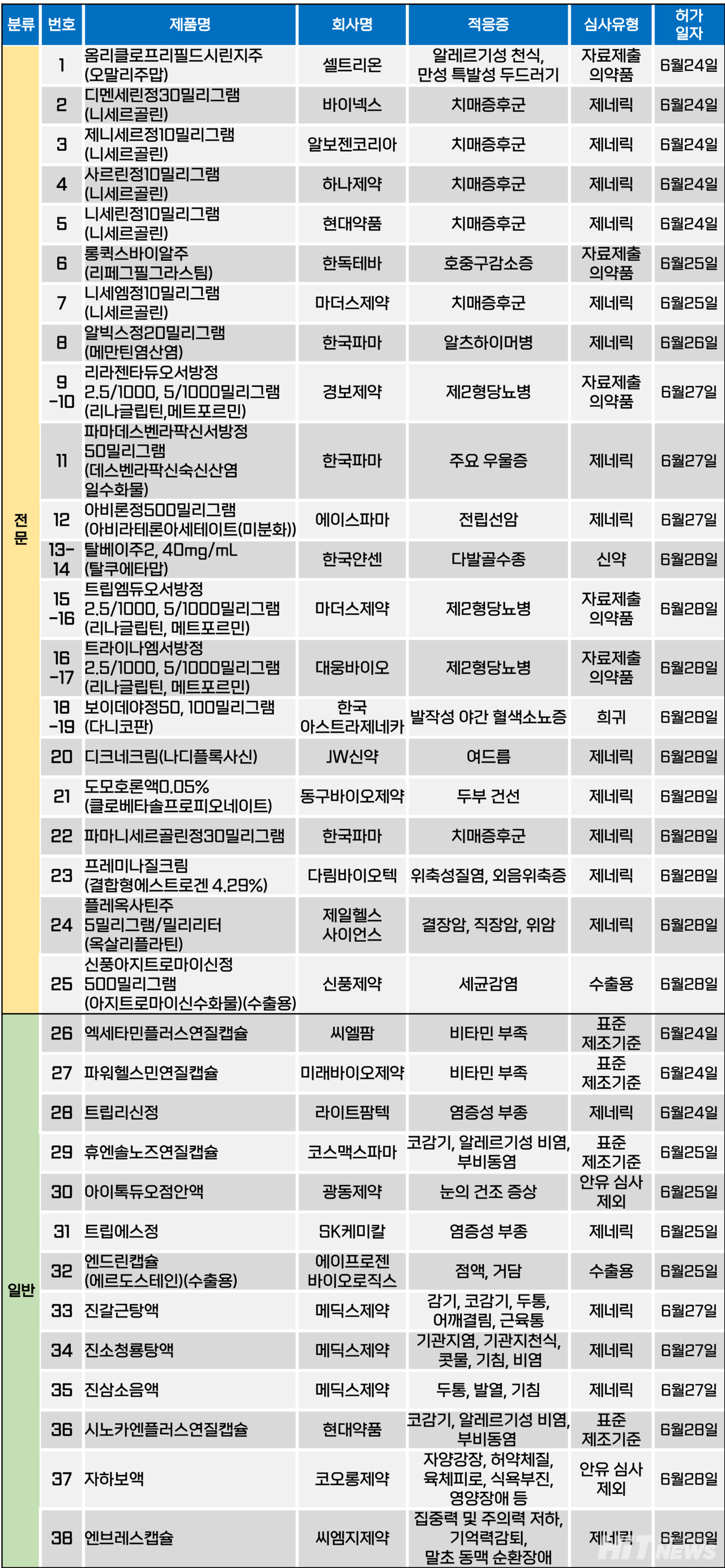 슬롯사이트 업카지노