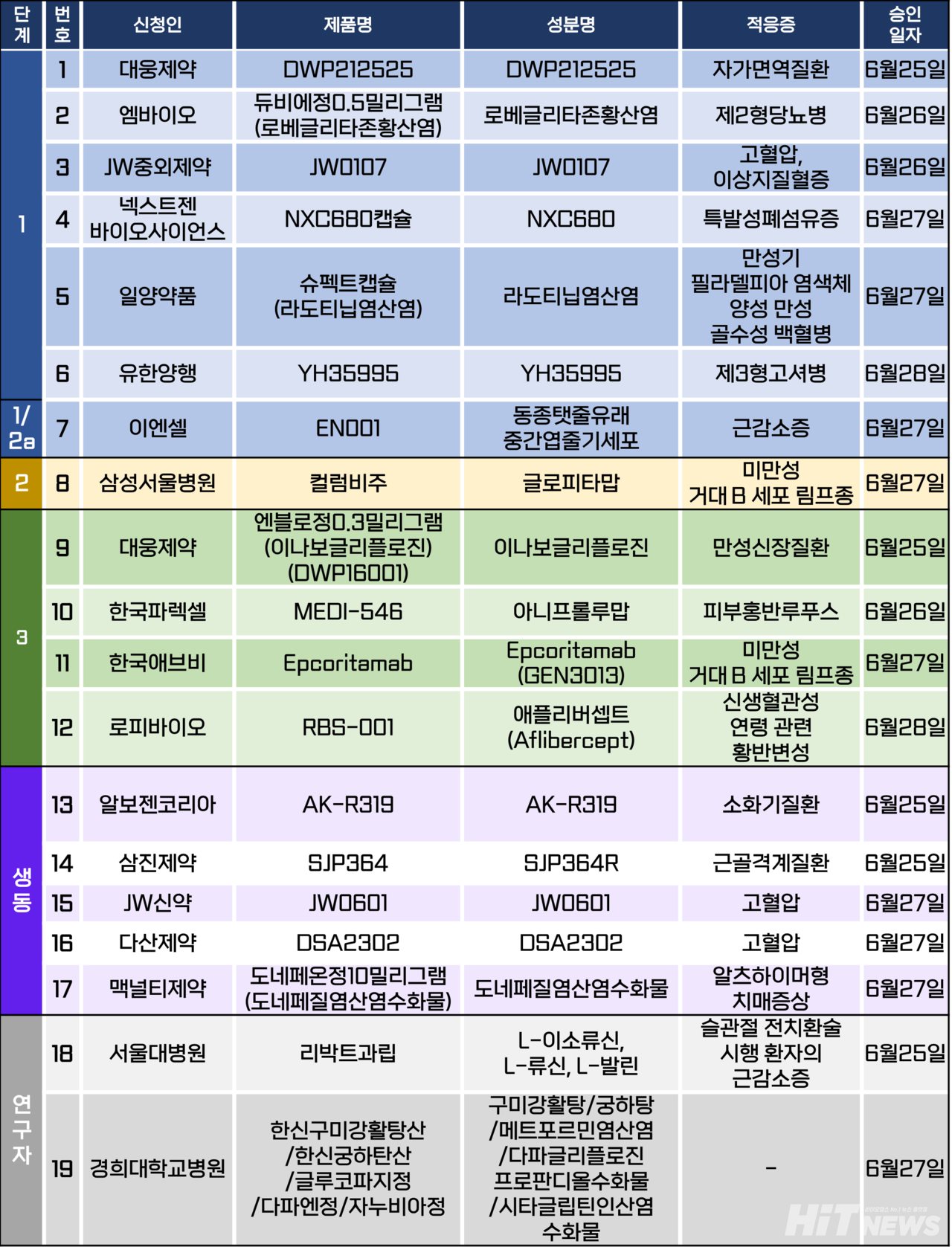 슬롯사이트 업카지노