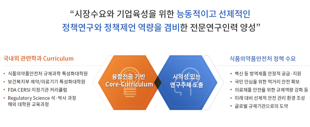 동국대학교 식품·의료제품 규제정책학과 커리큘럼 소개 / 출처=동국대 규제정책학과 홈페이지