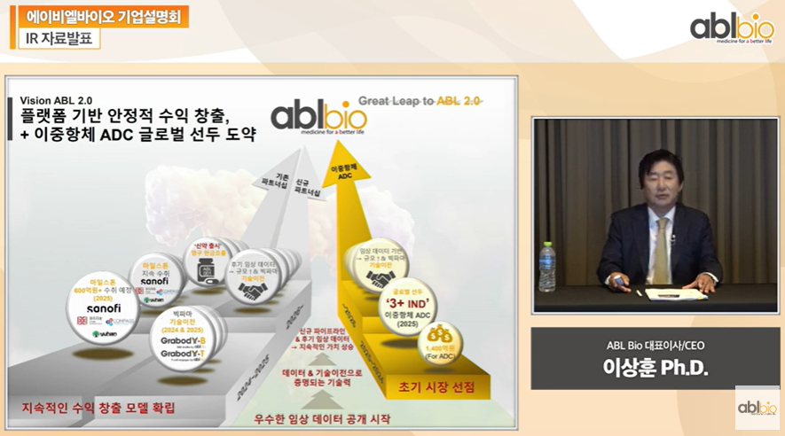 에이비엘에볼루션 바카라는 플랫폼 기반의 안정적인 수익 창출을 통해 이중항체 ADC 분야에서 글로벌 기업으로의 도약을 목표로 하고 있다. / 사진=에이비엘에볼루션 바카라 유튜브 채널