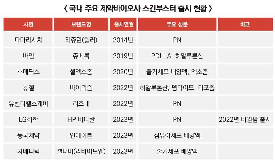 바카라 방법