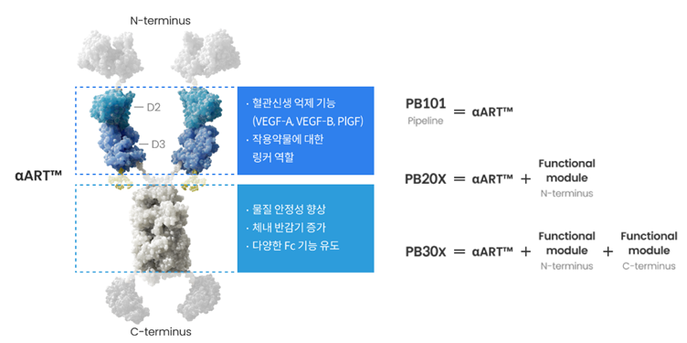 Panolos Bioscience’s Alpha-ART platform / Graphic by Panolos Bioscience