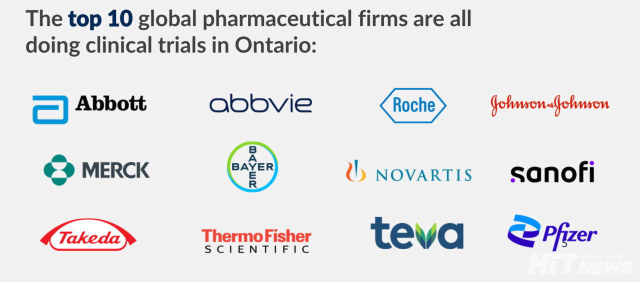 글로벌 톱 10개 제약사가 현재 바카라 카지노에서 임상시험을 진행하고 있다. / 무역투자대표부 발표자료 발췌