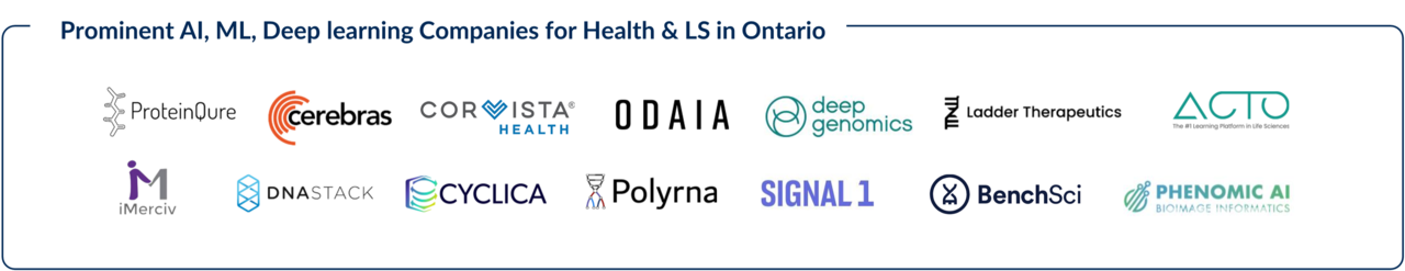  온타리오 헬스&생명과학 관련 바카라 카지노, 머신러닝, 딥러닝 유망 기업 / 무역투자대표부 발표자료 발췌