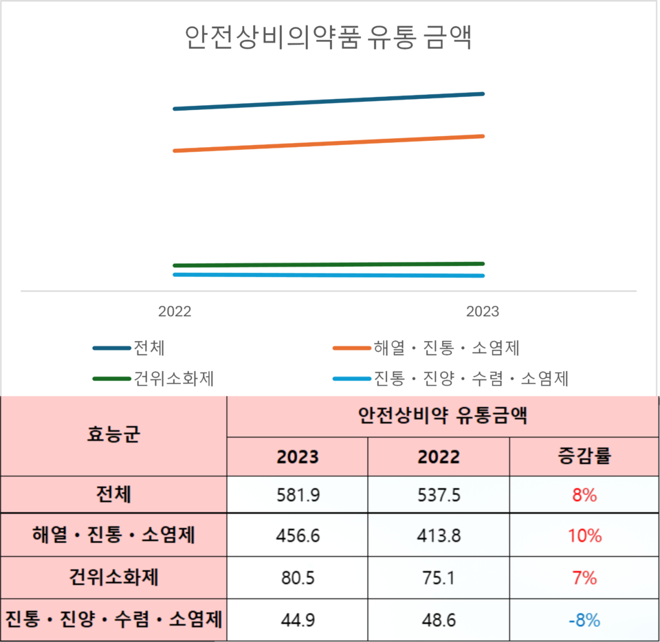 카지노 해외