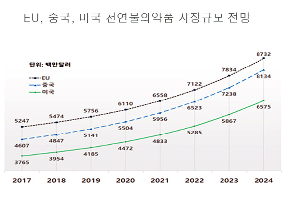 자료 : Occams Business Research (2017)