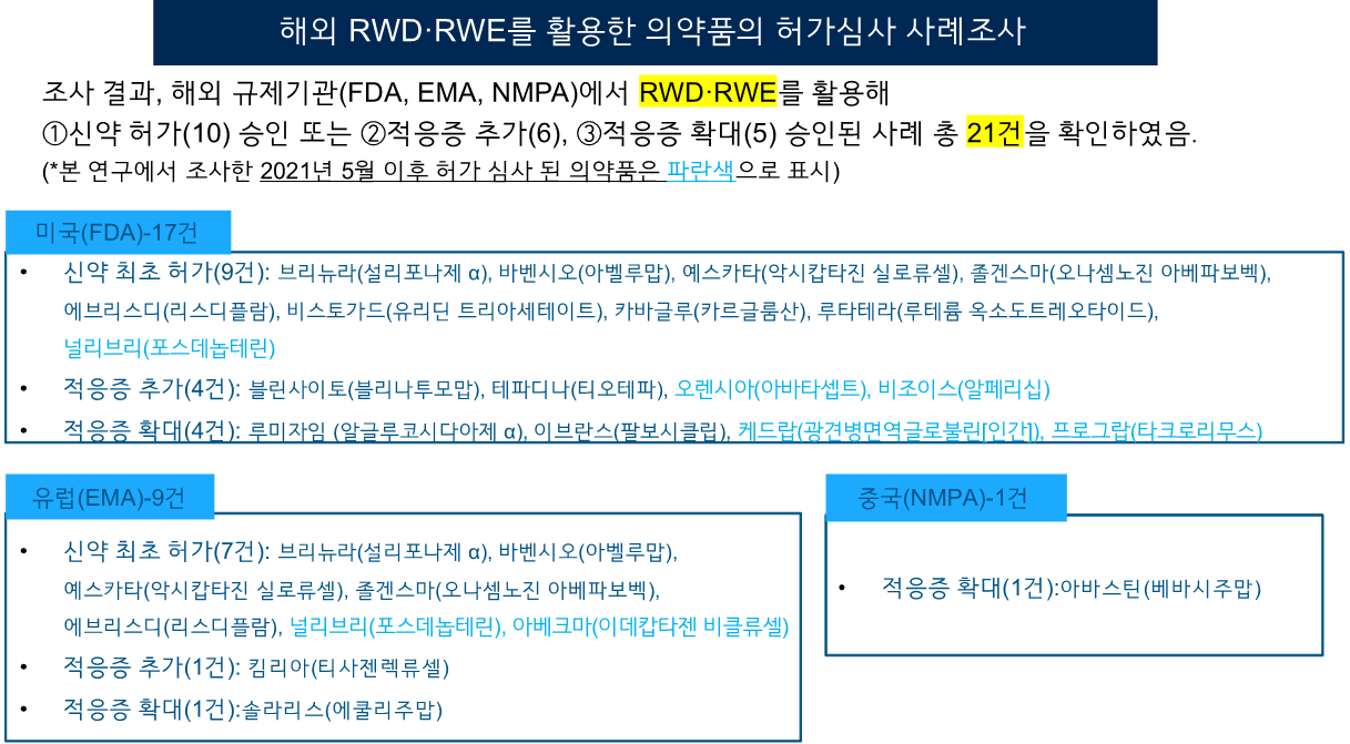 해외 RWD-RWE를 카지노사이트추천한 의약품의 허가심사 사례조사