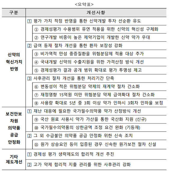 카지노 슬롯 머신의 혁신가치 반영 및 보건안보를 위한 약가 제도 개선 방안