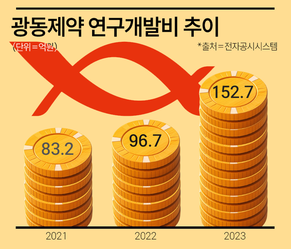 (그래픽=이우진 기자)