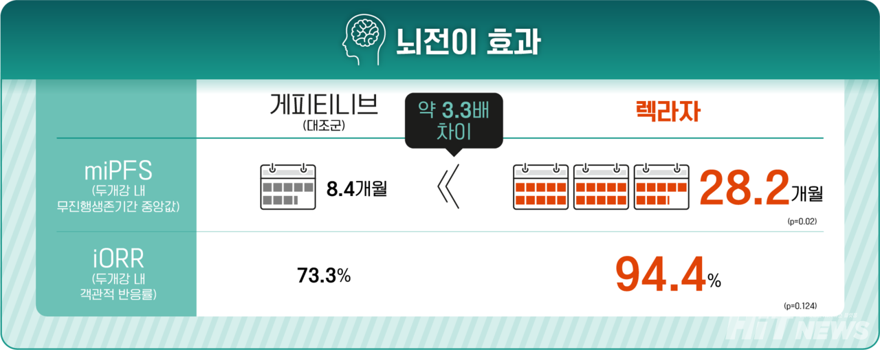 파라오 슬롯의 뇌전이 효과