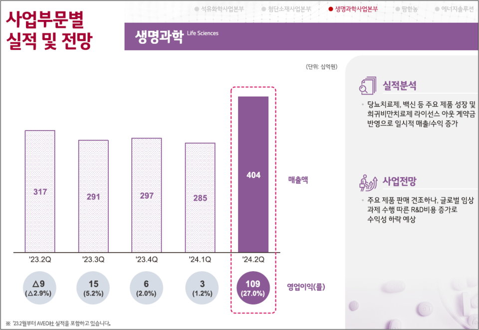 출처=카지노 슬롯 머신 하는 법 IR 자료