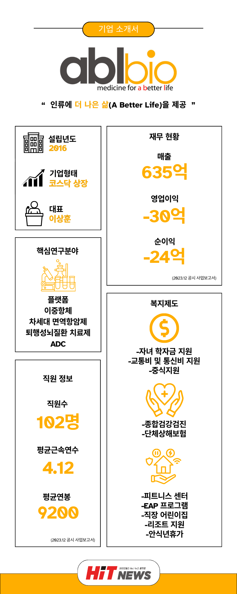 채용 원픽] 에이비엘바이오, 임상개발(~8/9일) < HIT JOB < 기사본문 - 히트뉴스