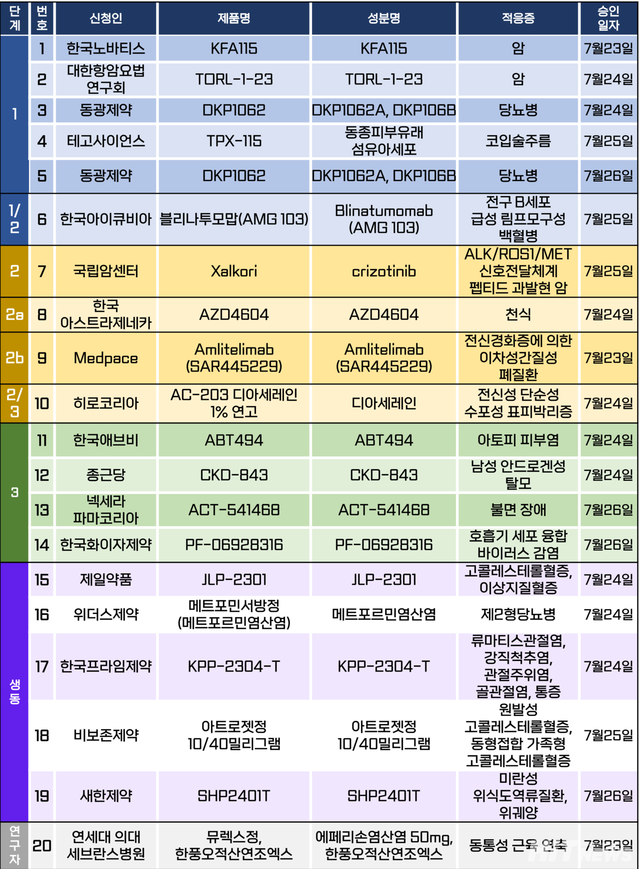 무료 슬롯 머신