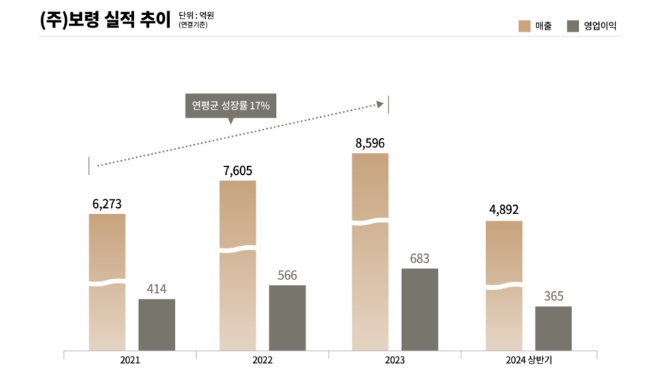 무료 슬롯 머신 다운 받기