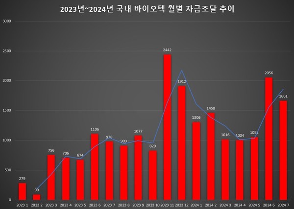 단위 : 억원 / 자료 = 카지노 차무식 자체 집계 및 재구성 