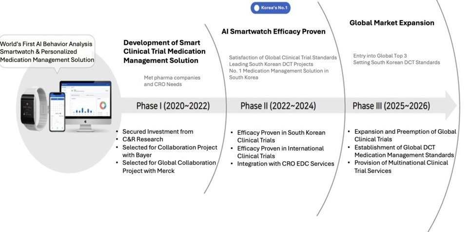 InHand Plus aims to generate successful cases that meet global clinical standards, aspiring to move beyond being the leader in the South Korean DCT field to join the global frontrunners. / Photo by InHand Plus, Translated by Reporter Sodam Park