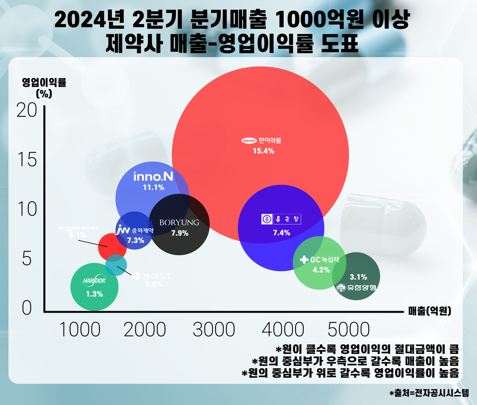 슬롯사이트 2025년