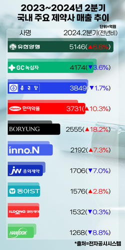 슬롯사이트 2025년