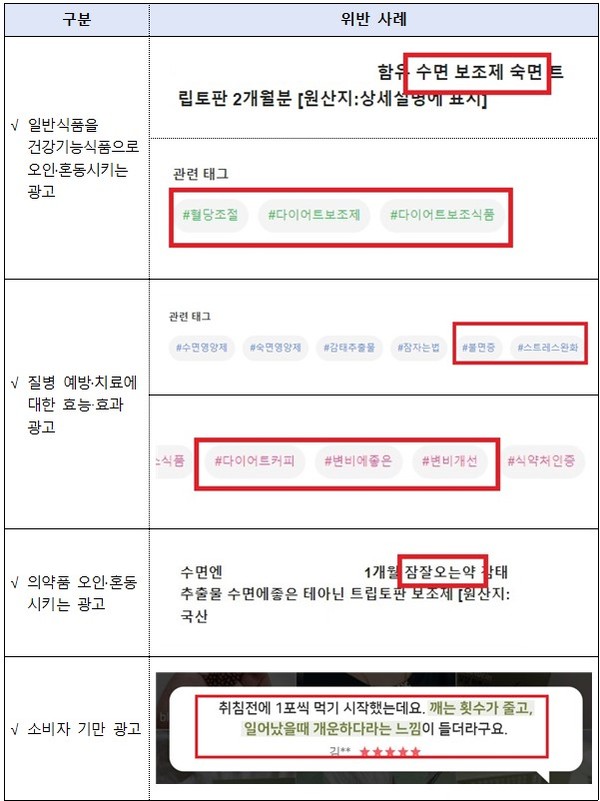 식약처가 공개한 일반식품의 광고규정 위반사례