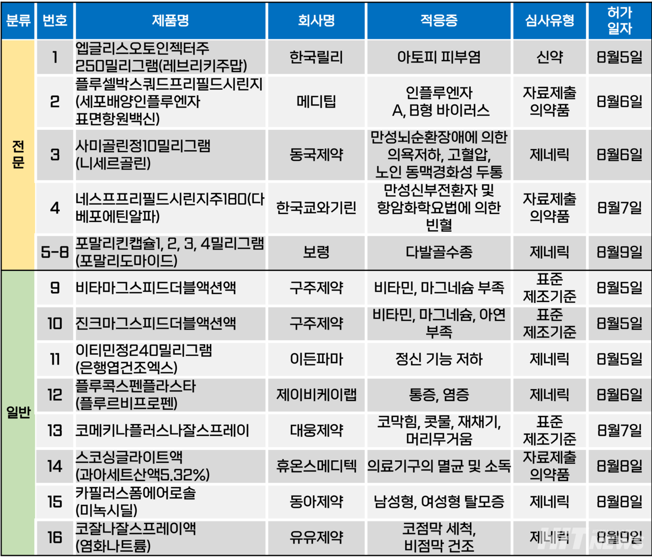 바카라 게임 사이트