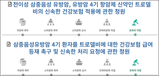 지난해 12월과 올해 4월 진행된 트로델비 급여화 관련 국민청원