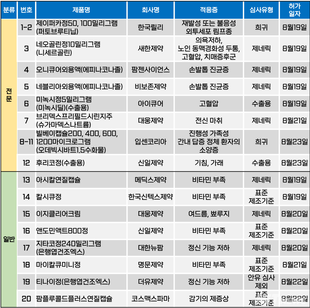 꽁 머니 카지노 3 만