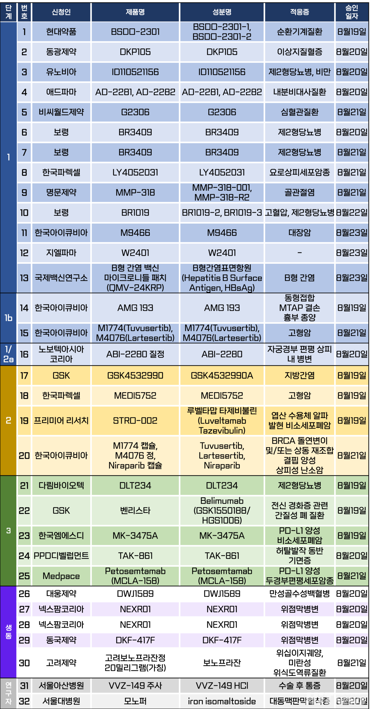 꽁 머니 카지노 3 만