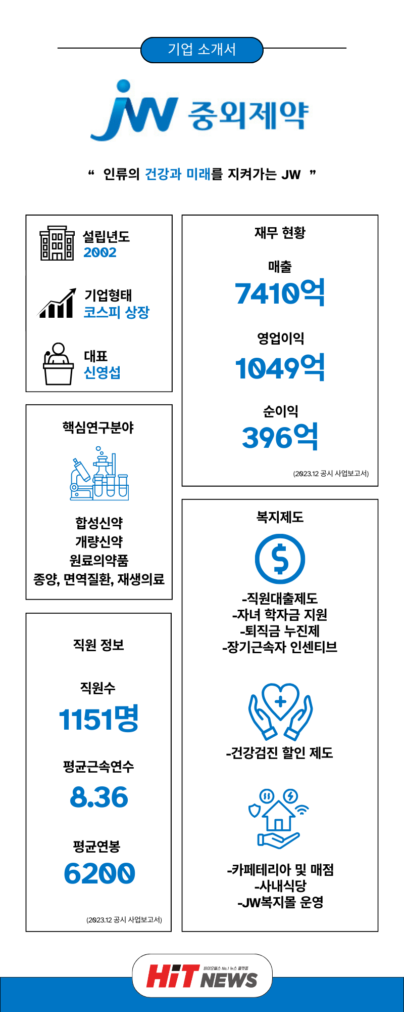 채용 원픽] JW중외제약, 라이선스·제품개발·RA(~9/9일) < HIT JOB < 기사본문 - 히트뉴스
