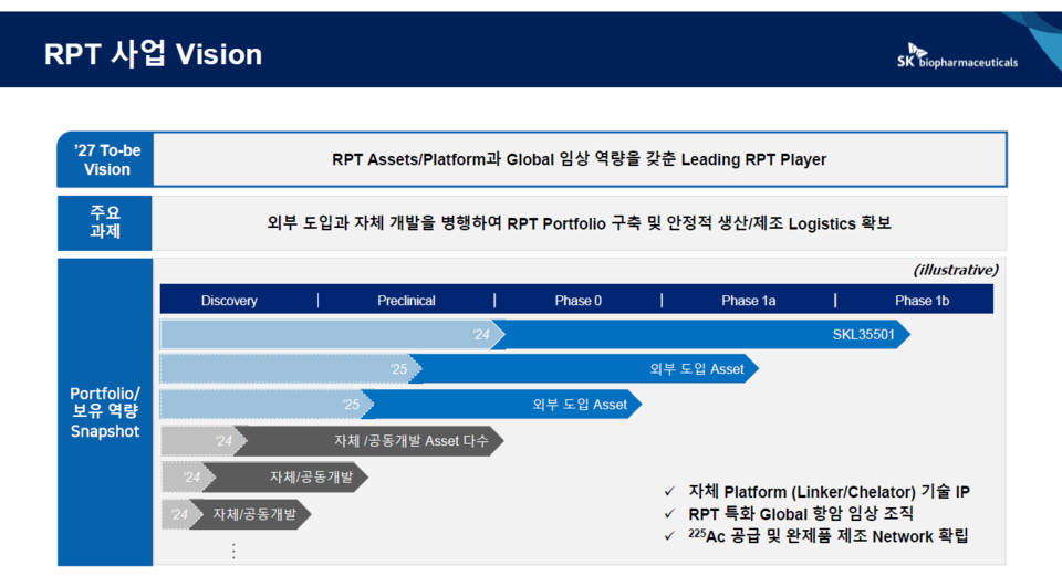 RPT 사업 비전 / 출처=SK바이오팜 IR 자료