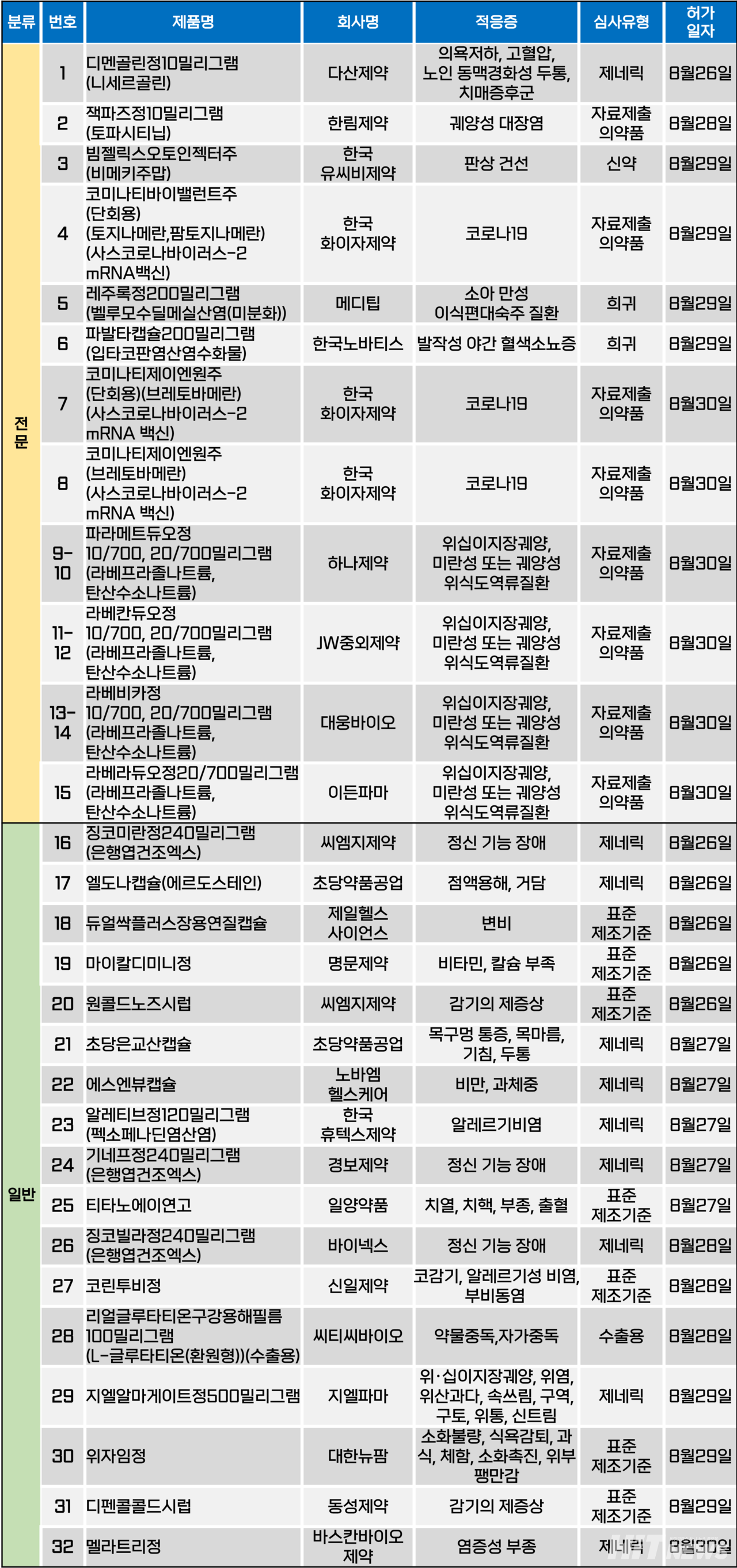 카지노 꽁 머니