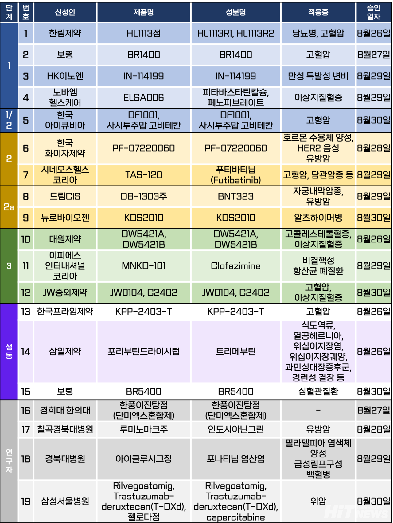 카지노 꽁 머니