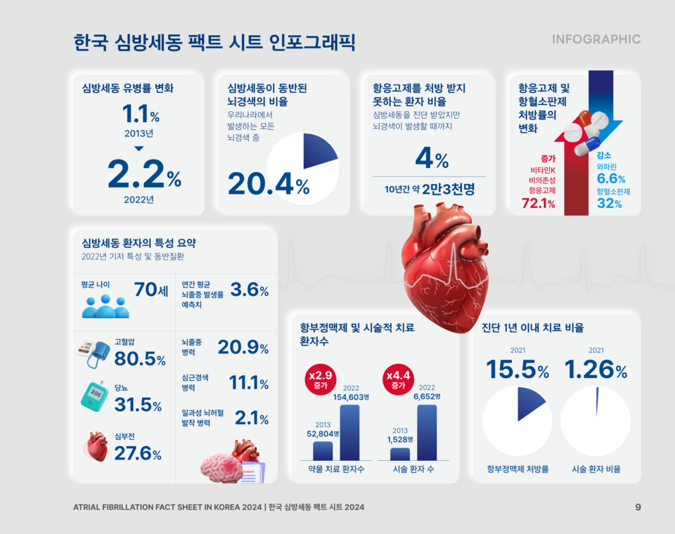 한국 슬롯 머신 게임 팩트시트 2024 인포그래픽