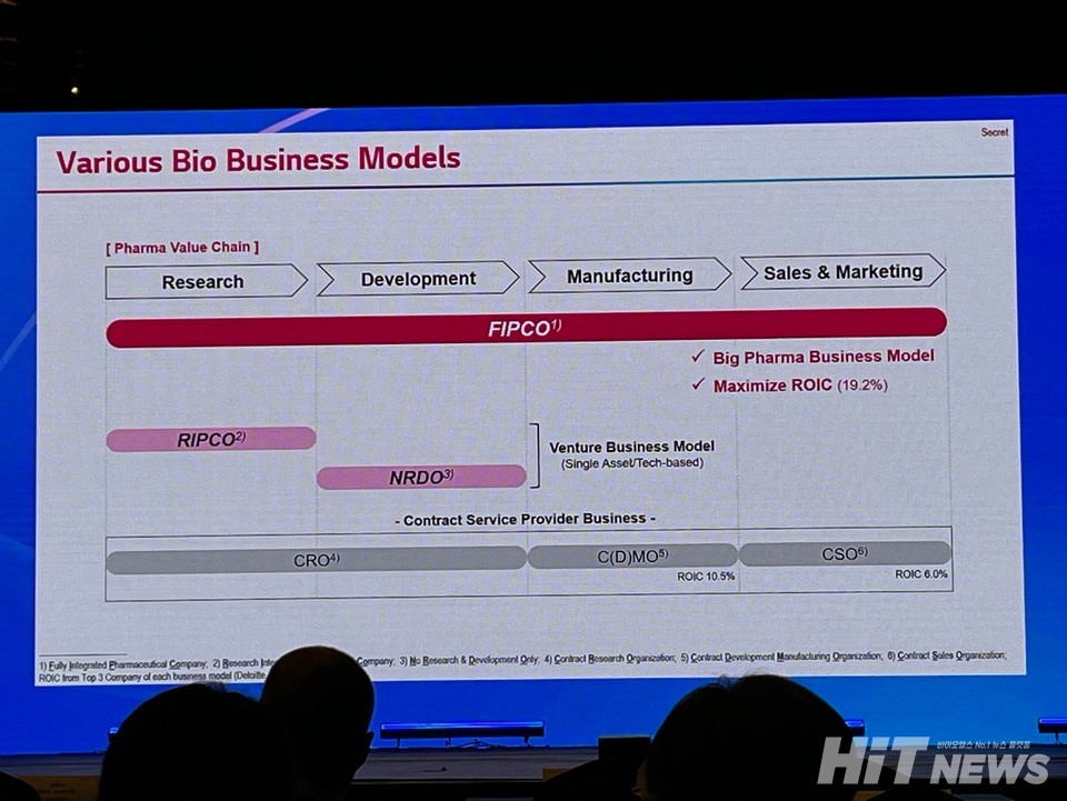 Various Biopharma Business Models