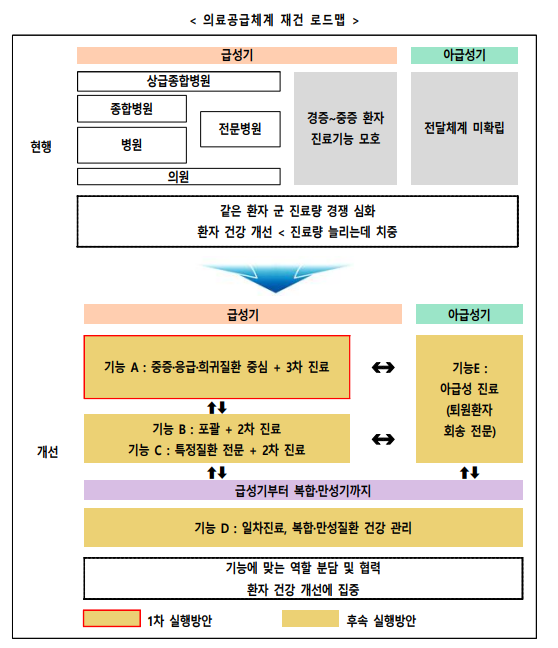 에볼루션 바카라