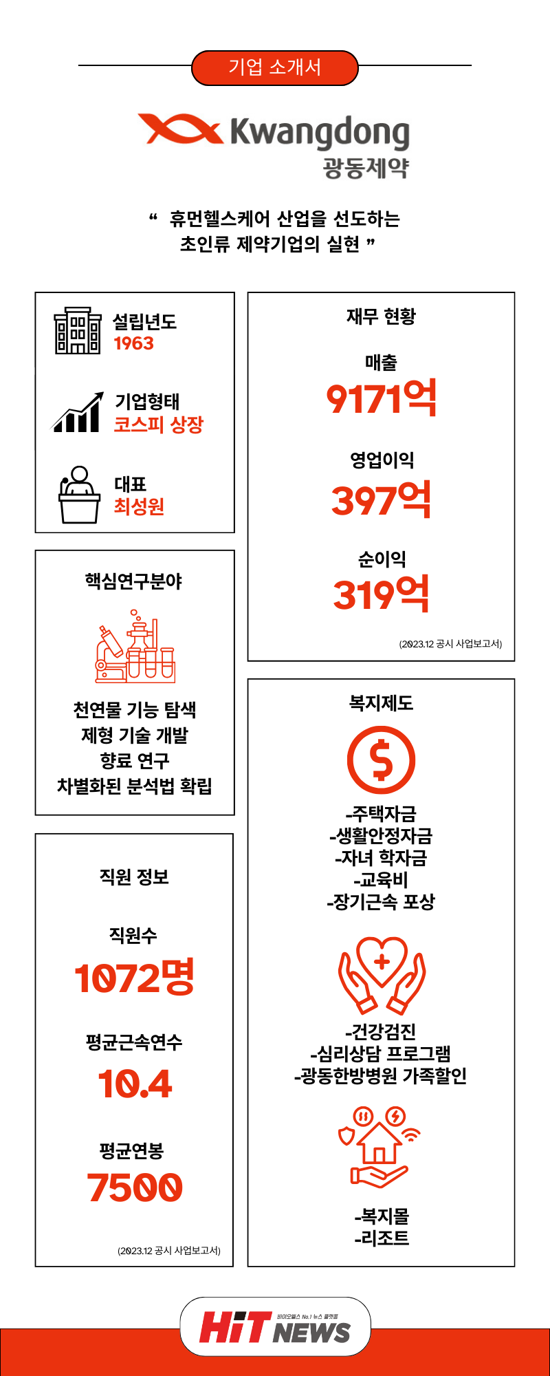 채용 원픽] 광동제약, 언론·약국마케팅·품질관리약사(~9/23일) < HIT JOB < 기사본문 - 히트뉴스