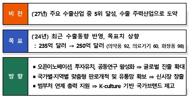 하반기 카지노 룰렛 사이트 확대 추진 방안