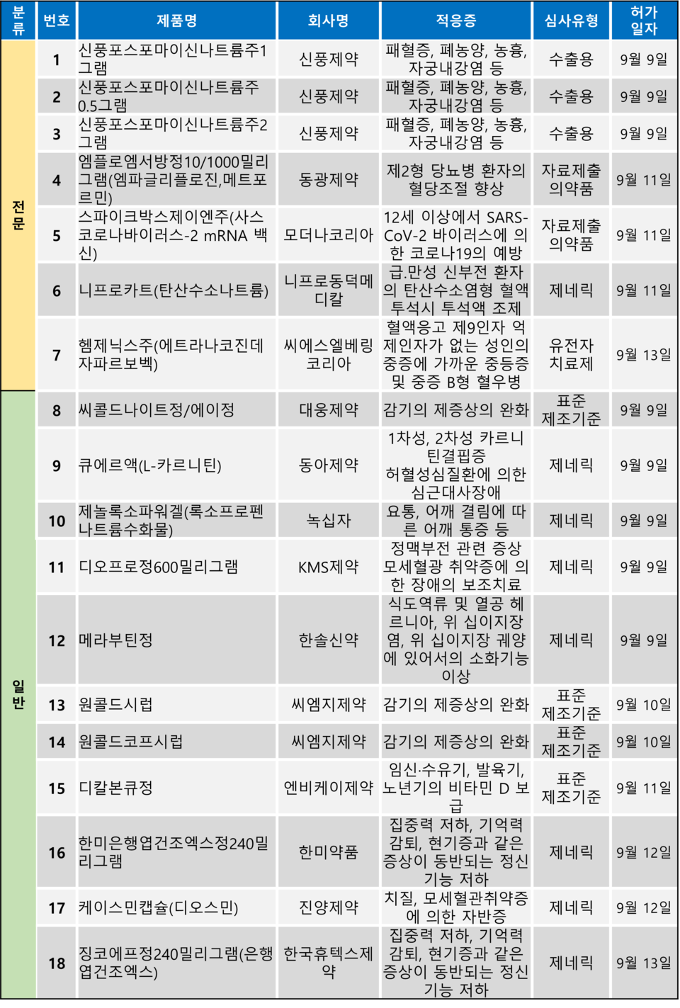 슬롯 머신