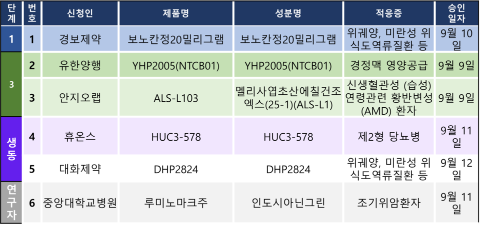 슬롯 머신