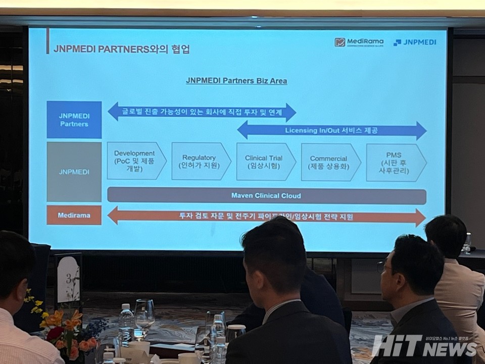 제이앤피메디는 메디라마와 협업해 항암 신약 개발의 성공을 가속화할 수 있는 전주기 서비스를 출시했다.