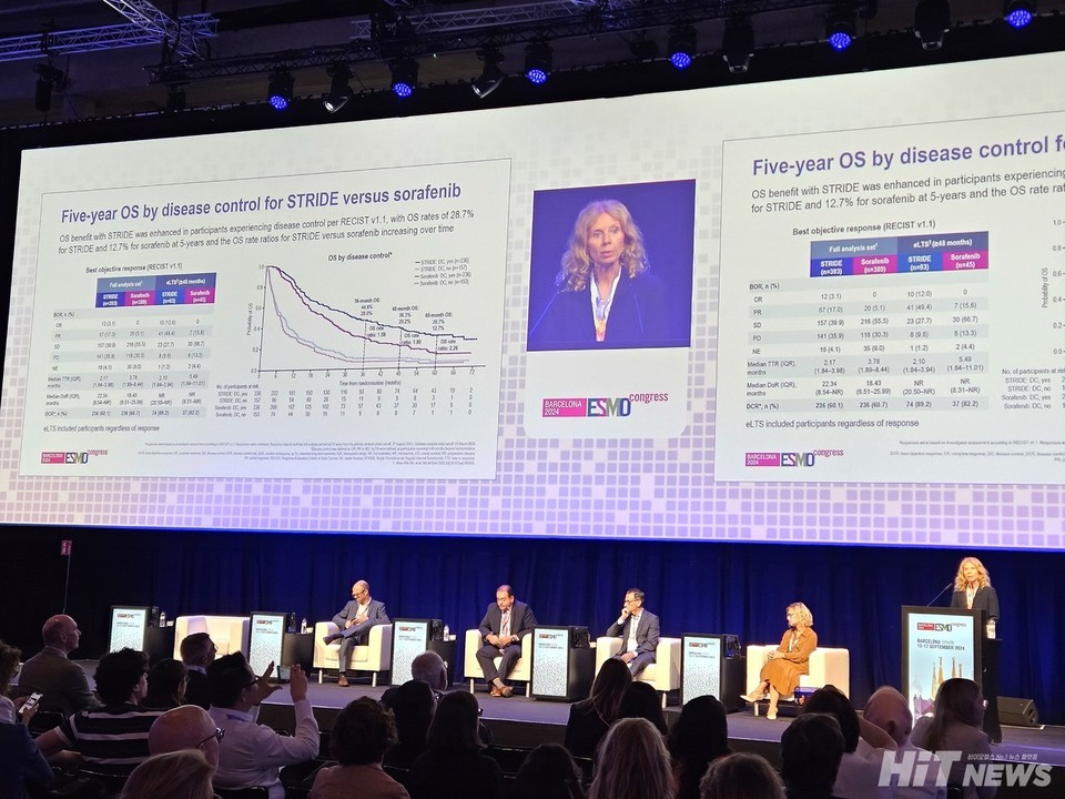 On September 16th, the long-term 5-year follow-up results of the Phase 3 clinical trial 'HIMALAYA', which studied the first-line treatment for patients with advanced or unresectable hepatocellular carcinoma, were presented at the European Society for Medical Oncology (ESMO 2024) Annual Congress. / Photo by Jaeseon Hwang