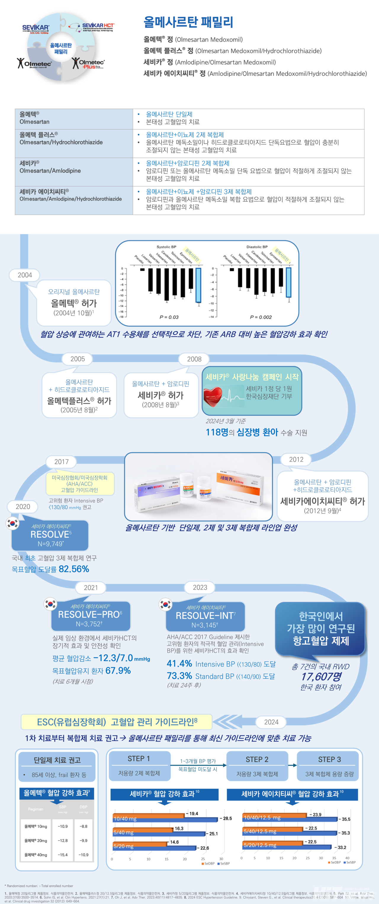 한 눈에 보는 슬롯사이트 볼트 추천 패밀리 / 그래픽=황재선 기자