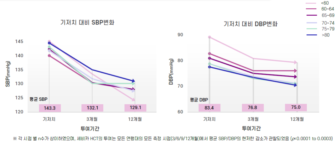 RESOLVE PRO 연구 주요 결과 / 출처=한국다이이찌산쿄