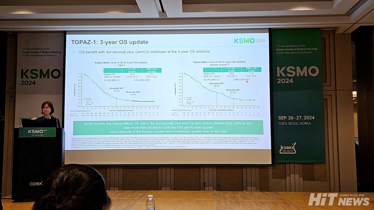 오도연 교수가 대한종양내과학회 연례학술대회베트먄 토토 TOPAZ-1 연구 3년 추적 결과를 소개하고 있다. / 사진=황재선 기자