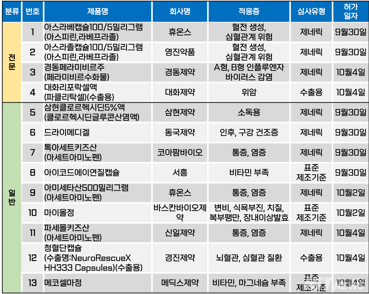에볼루션 바카라