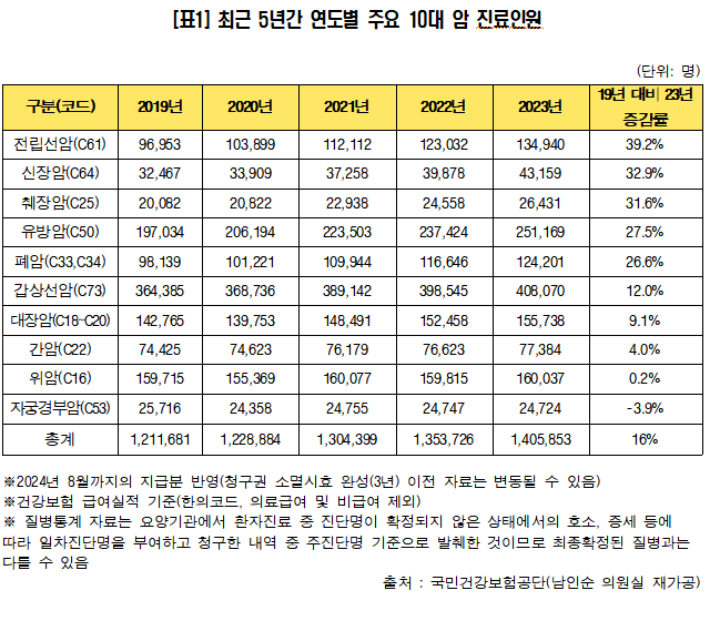 에볼루션 카지노 사이트