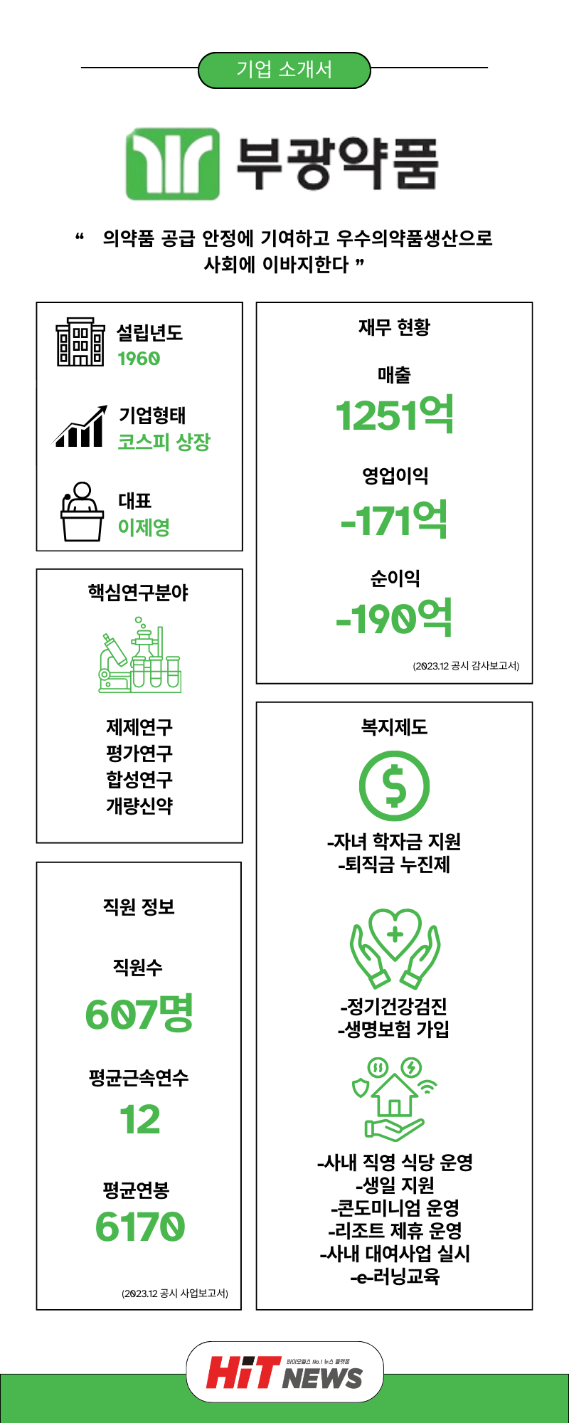 채용 원픽] 부광약품, 홍보·허가등록·제제연구(~10/13일) < HIT JOB < 기사본문 - 히트뉴스